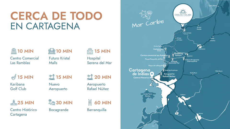 Ubicación referencial de Ocean Glamping Wellness + Beach en Zona Norte de Cartagena